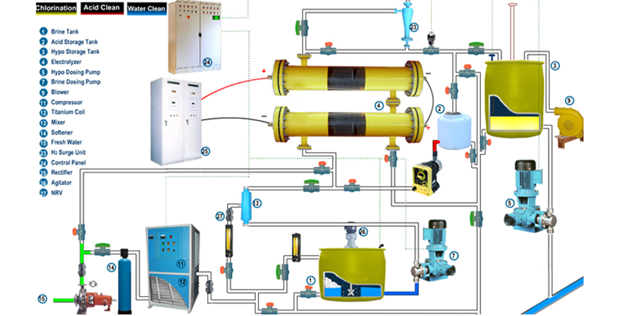 Electrochlorination System